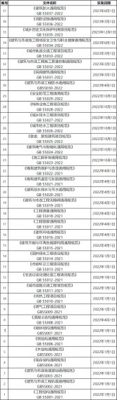 住房和城乡建设部关于发布37本强制性规范汇总（附：下载地址）