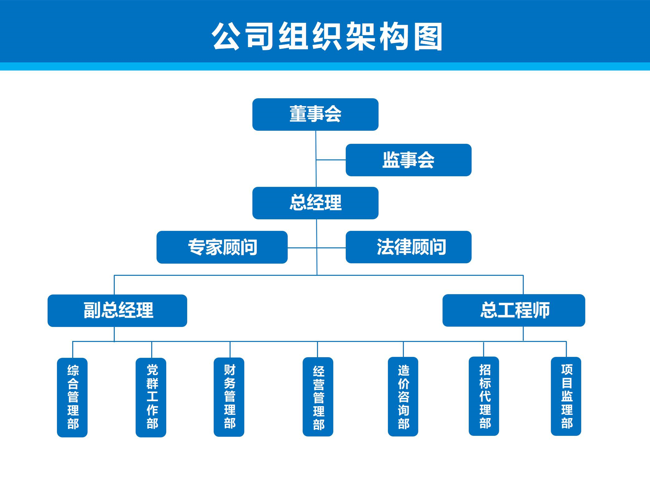 公司框架图-2024（不含测绘部）_01.jpg